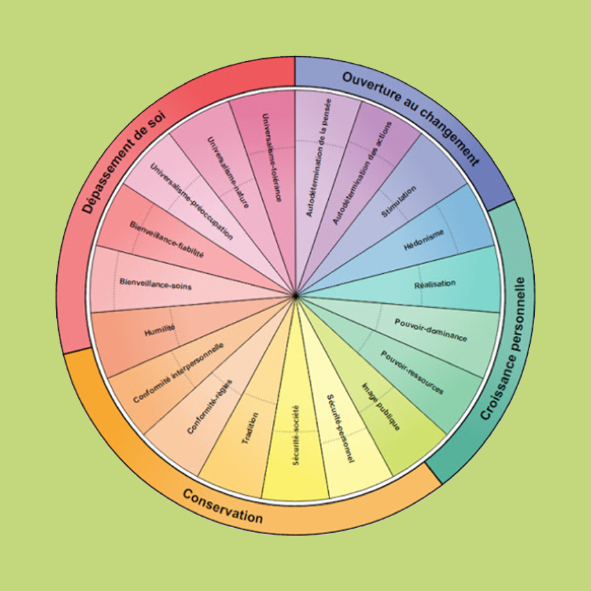 Roue de valeur de Schwartz