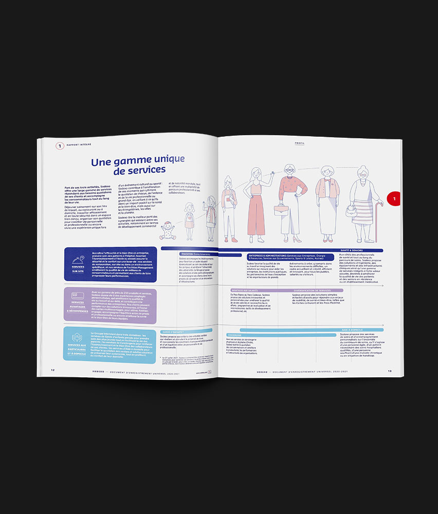 Double page du rapport intégré Sodexo