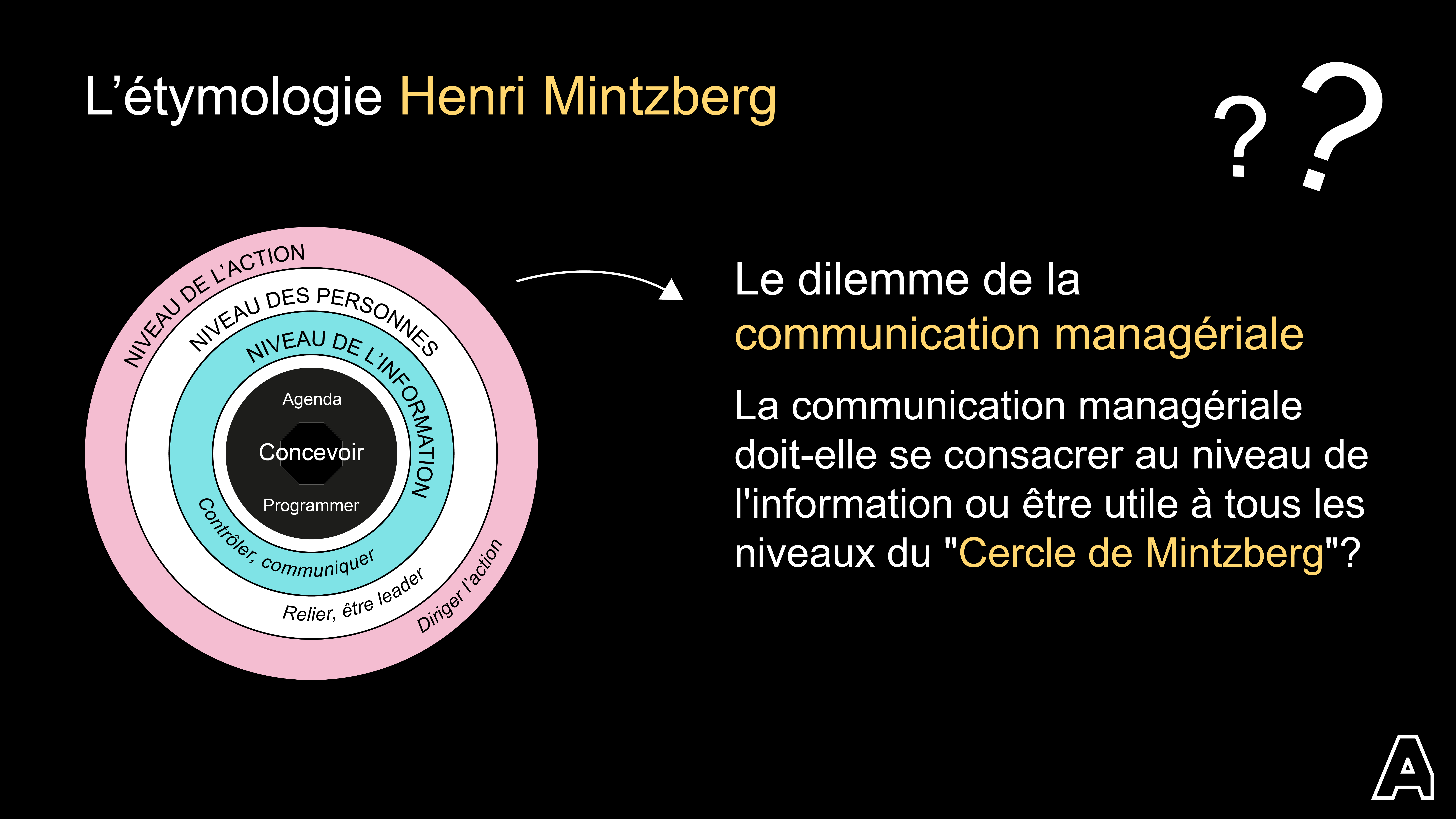 Infographie Henri Mintzberg